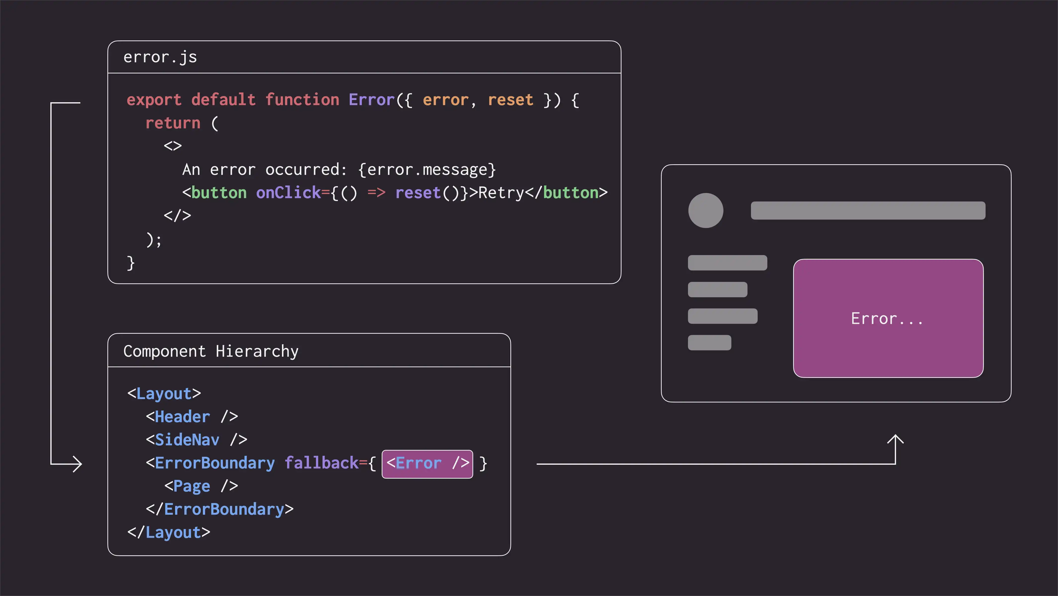 How error.js works