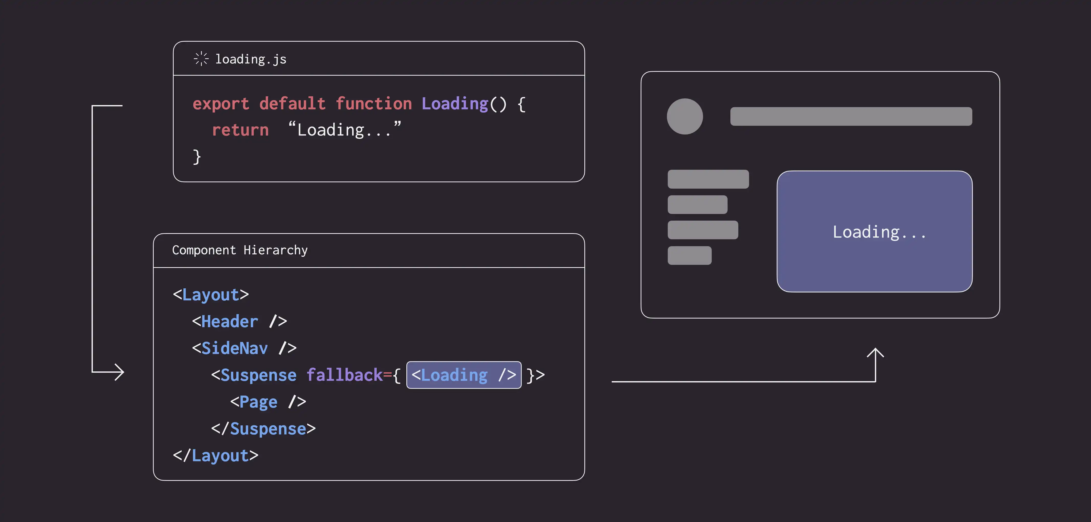 loading.js overview