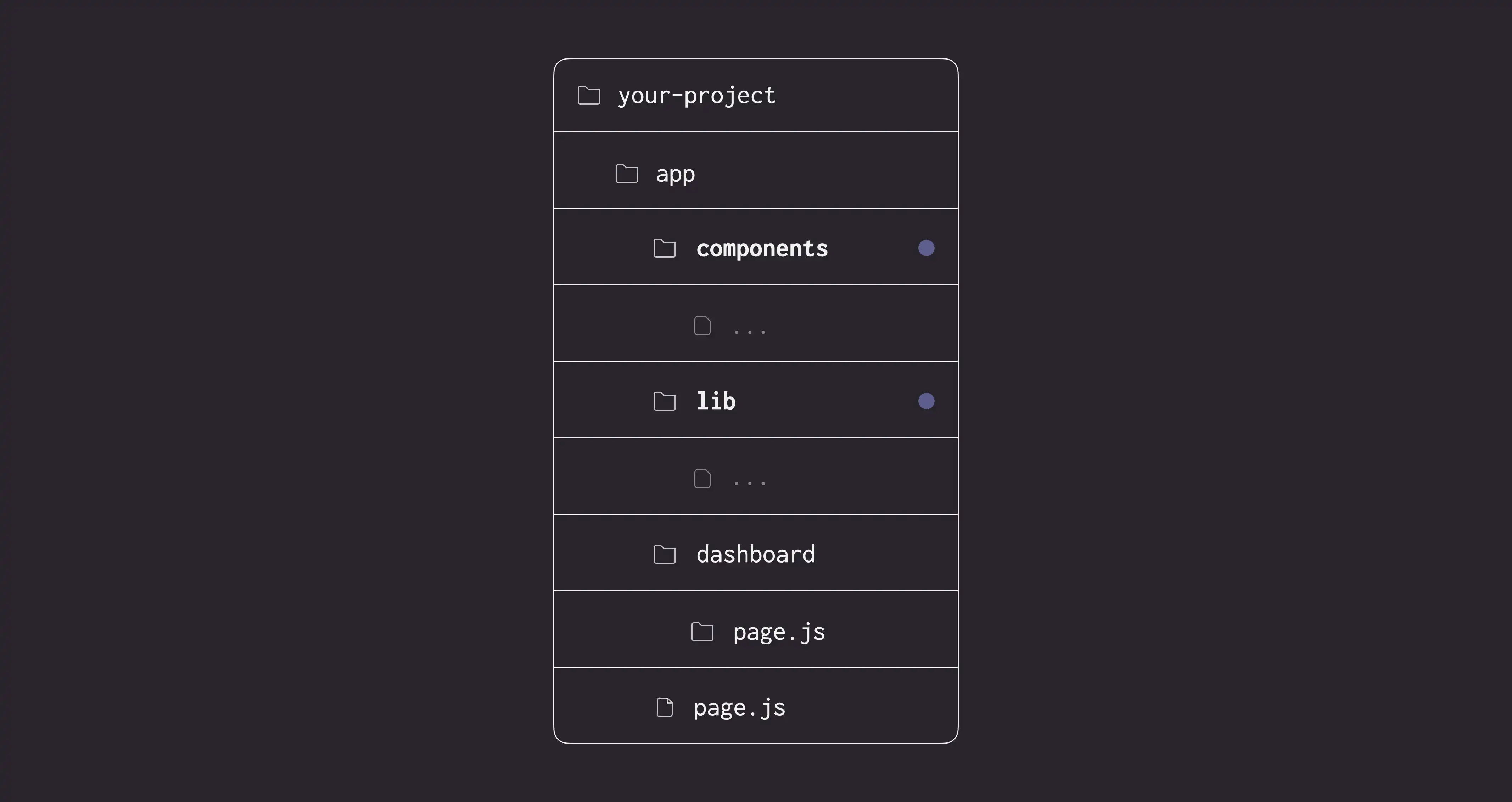 An example folder structure with project files inside app