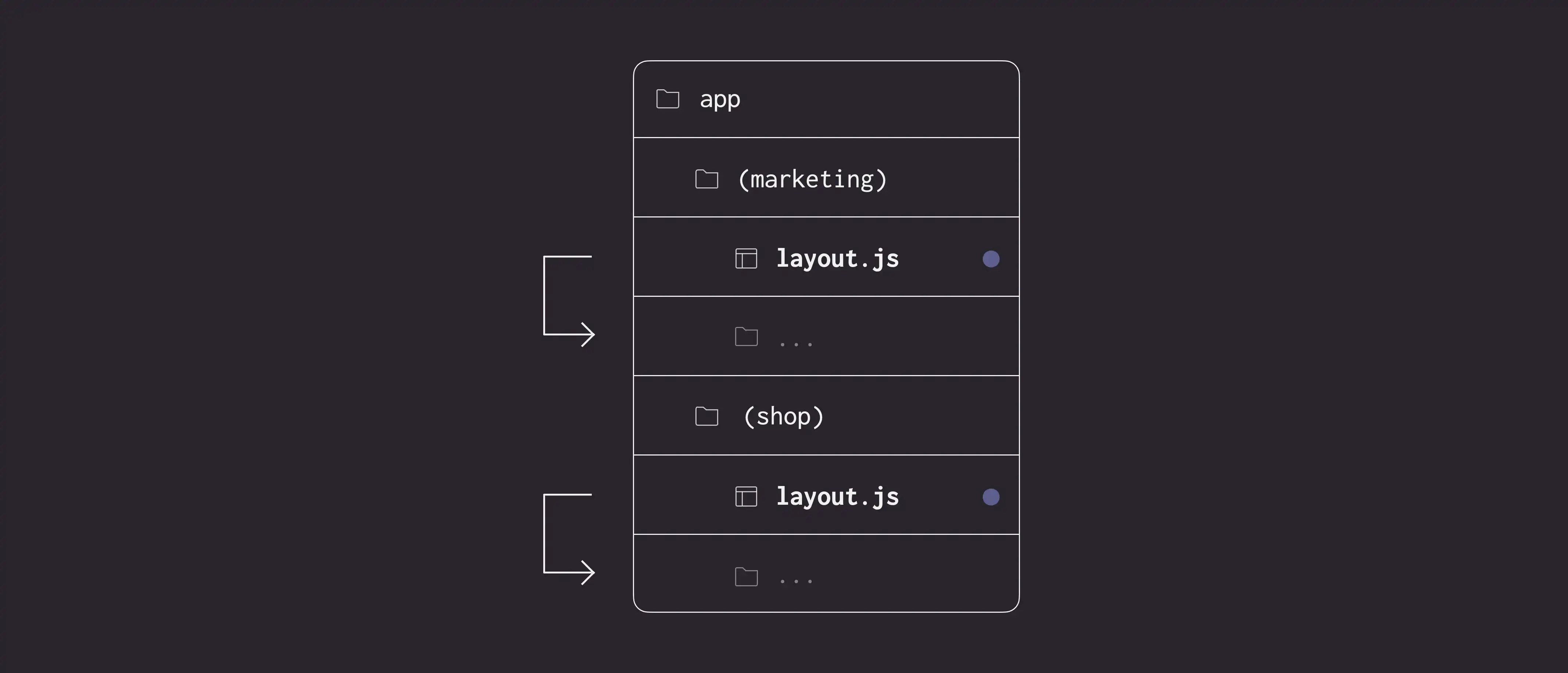 Route Groups with Multiple Root Layouts