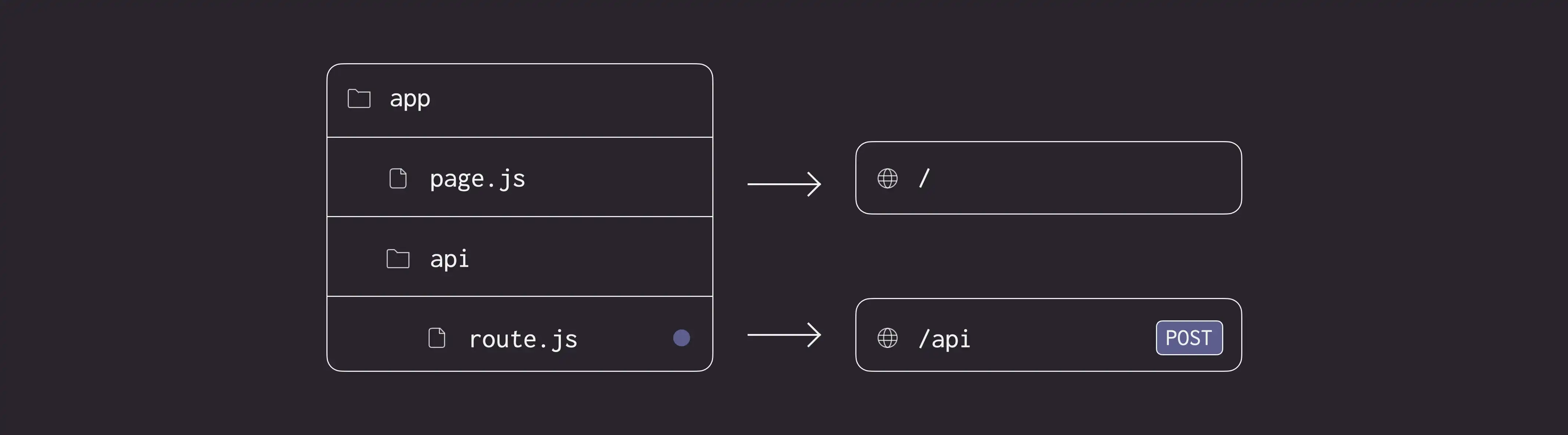 Route.js Special File