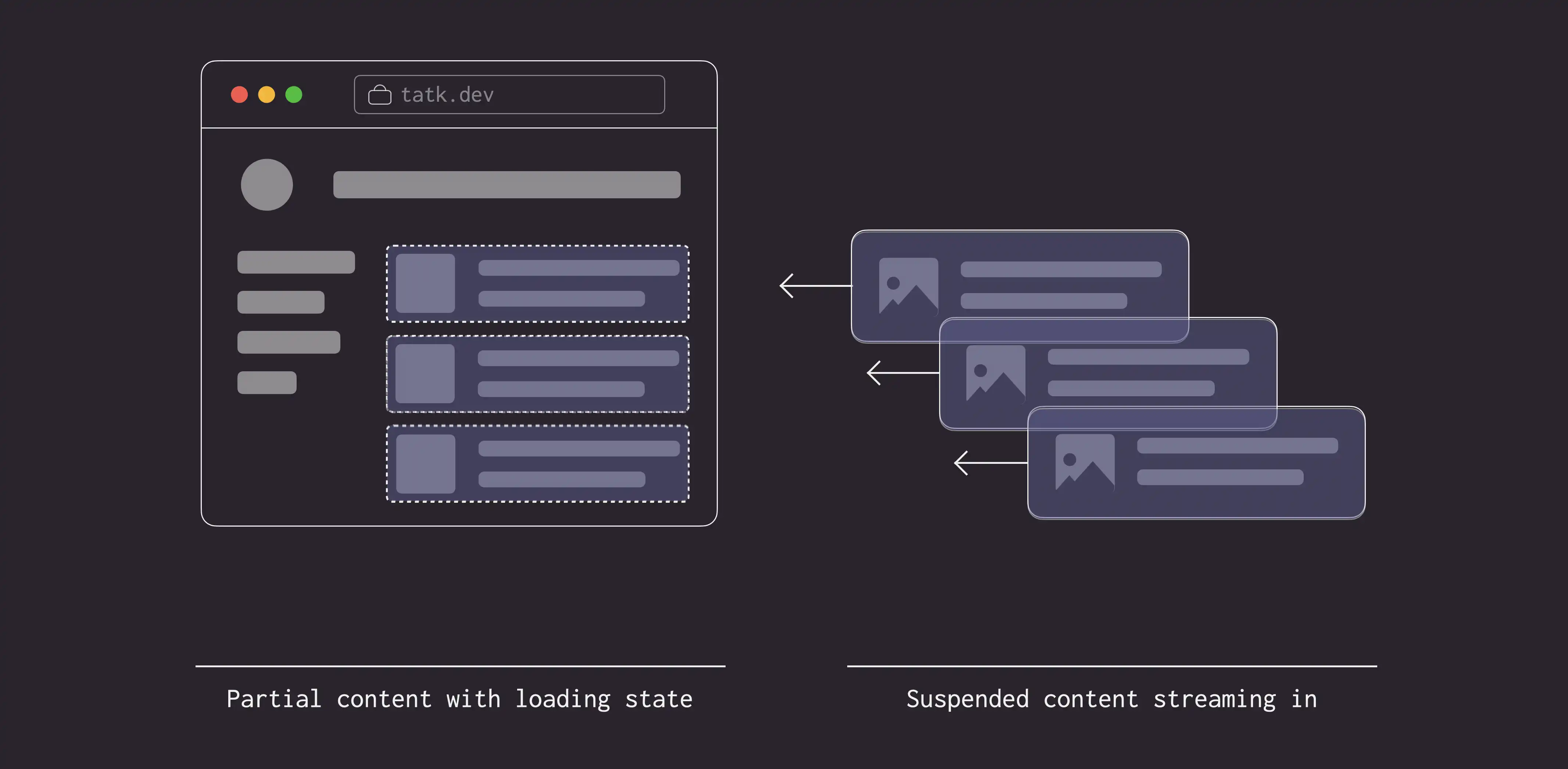 Server Rendering with Streaming