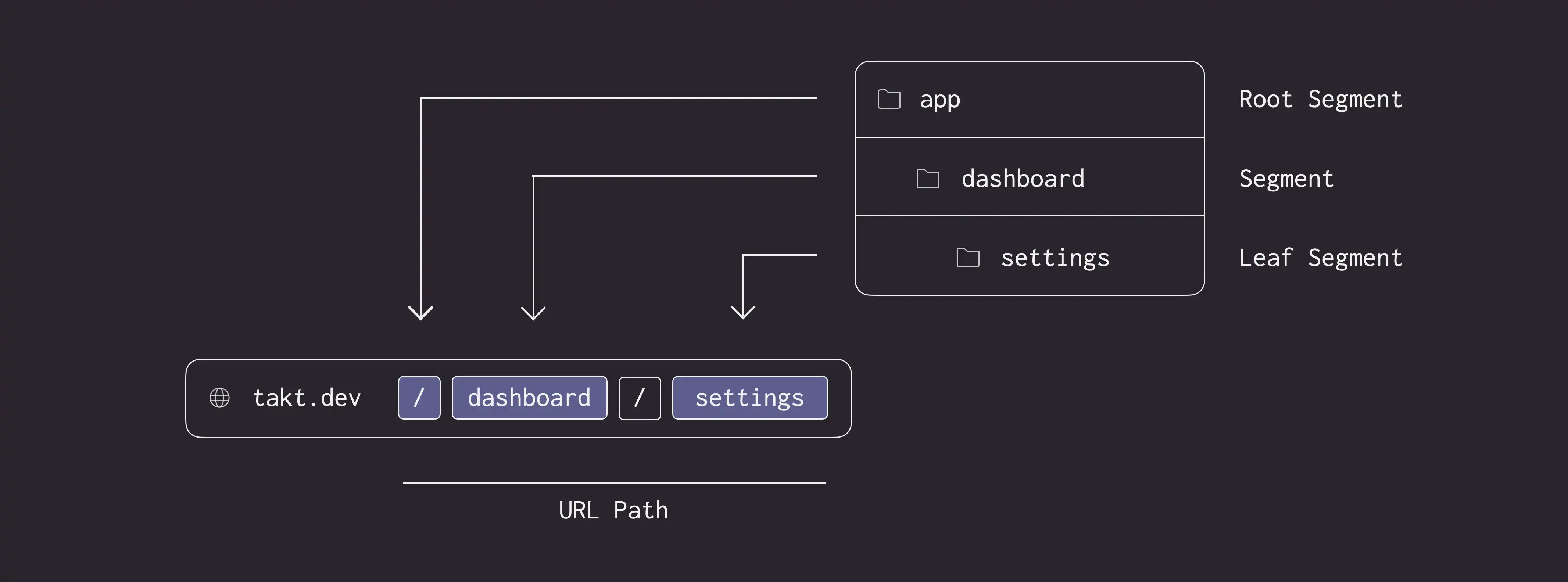 [Next.js] Defining Routes | 日本語 x JavaScript - Lang x Lang